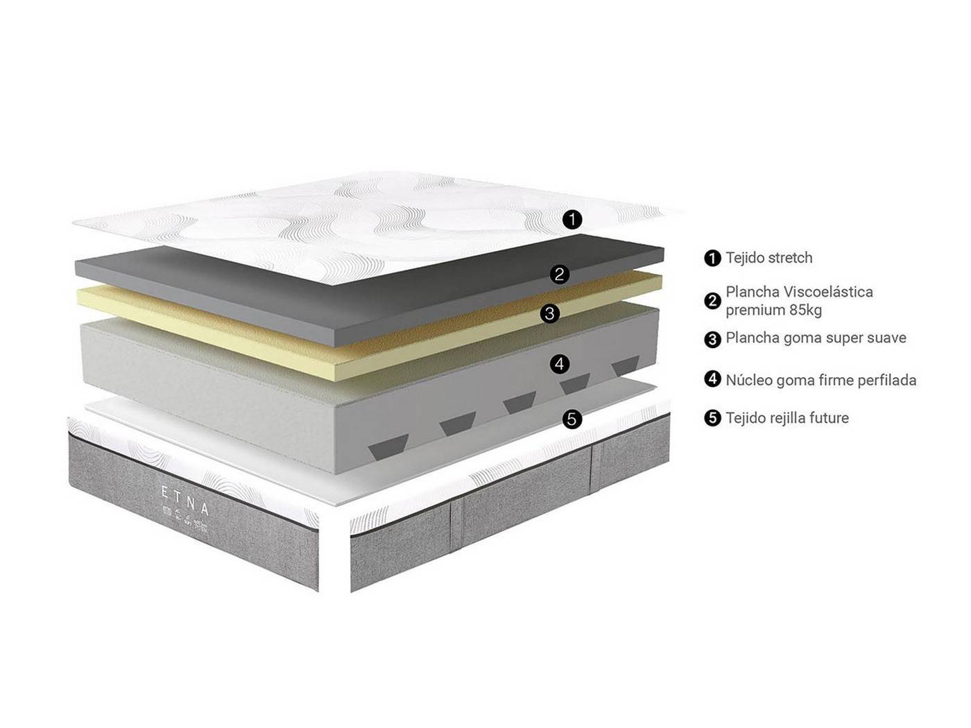  COLCHON-ARTICULADO-ETNA-HR imagen 2