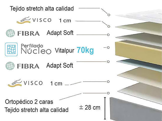 Colchón Vitalpur 135 cm, soporte sólido con viscoelástica en ambas caras.
