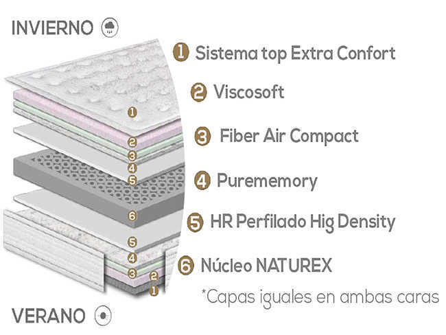  ACTIVE-PLUS imagen 2