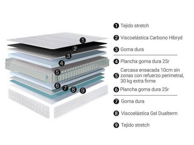  COLCHON-CUNA-PETIT-ENSA imagen 2