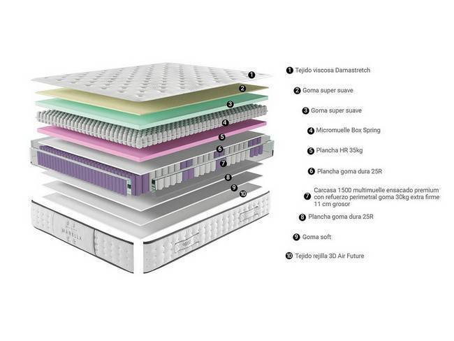  COLCHON-ENSACADO-NATURAL-MARELLA imagen 2