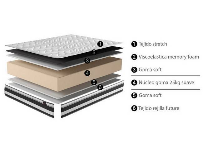  COLCHON-HR-BIO-GRAFENO imagen 2