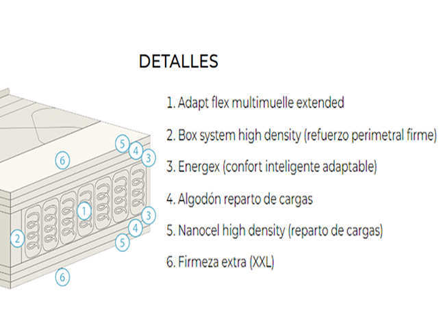  LNT-LARIMAR imagen 2