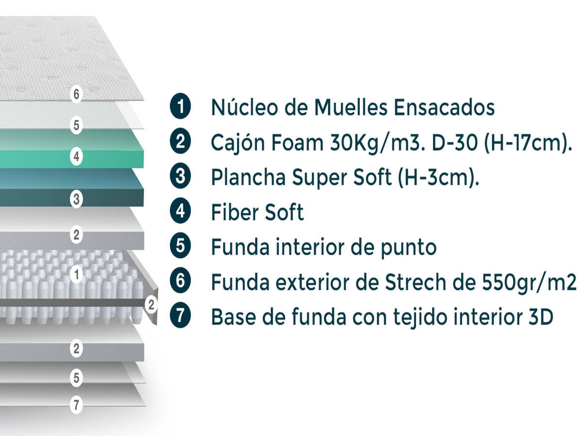 Modelo ergo pocket plus tiene núcleo híbrido, SPZ-ERGO-POCKET-PLUS - Imagen 2