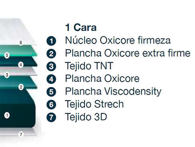  colchón oxicore extrafirme 28cm. Modelo SPZ-EXTRAFIRME, imagen 3