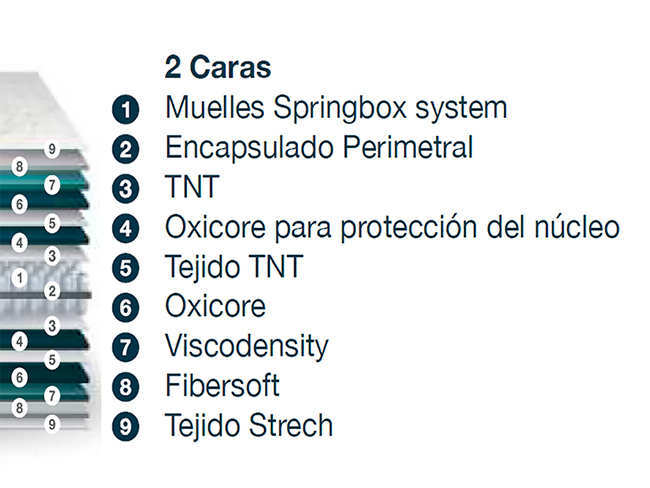  SPZ-SFERA imagen 3